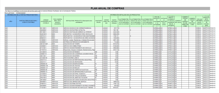 Plan Anual De Compras 2021 Gobernaciones 4463